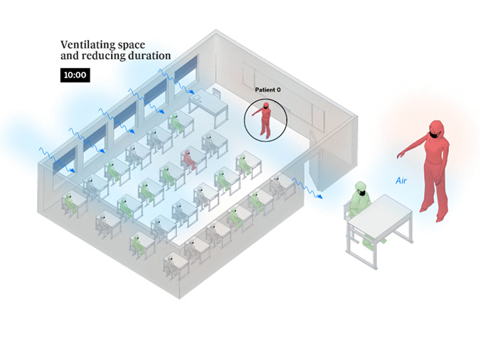 Simple Visualizations Show How COVID-19 Spreads In Rooms, Bars, And Classrooms And How It Can Be Avoided