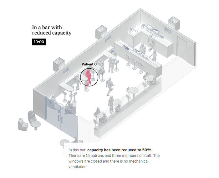 Simple Visualizations Show How COVID-19 Spreads In Rooms, Bars, And Classrooms And How It Can Be Avoided