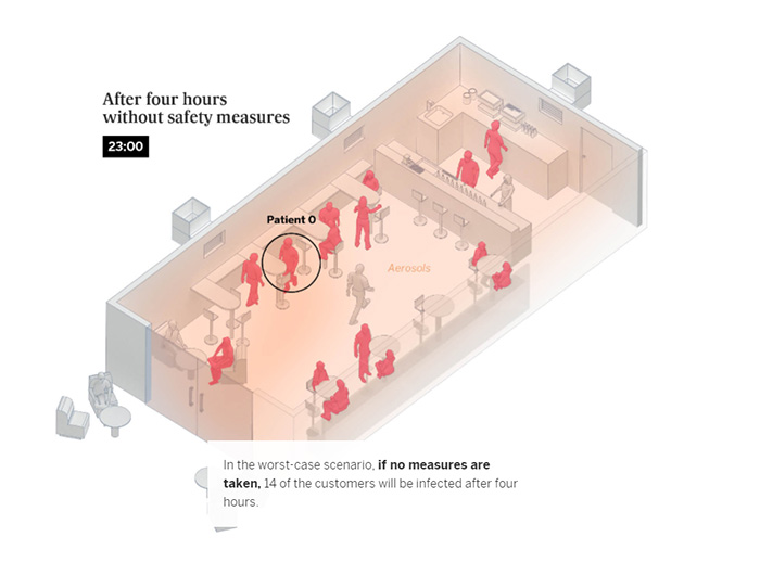 Simple Visualizations Show How COVID-19 Spreads In Rooms, Bars, And Classrooms And How It Can Be Avoided