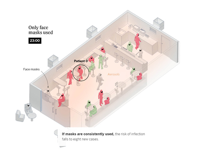 Simple Visualizations Show How COVID-19 Spreads In Rooms, Bars, And Classrooms And How It Can Be Avoided