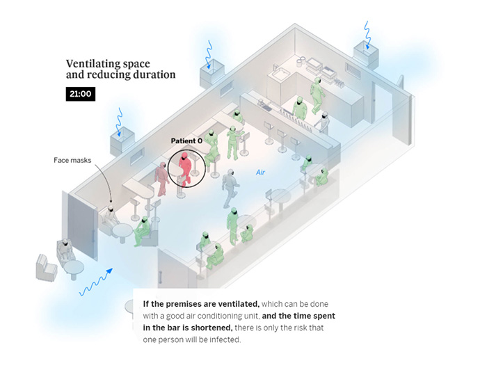 Simple Visualizations Show How COVID-19 Spreads In Rooms, Bars, And Classrooms And How It Can Be Avoided
