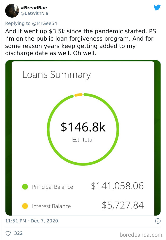 Students-Share-Loans