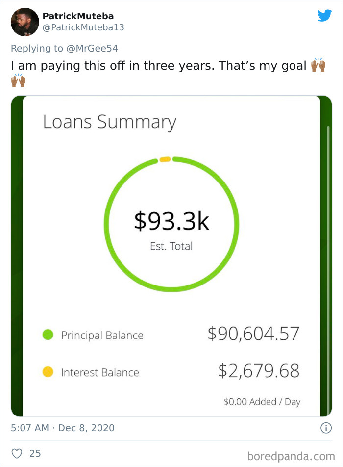 Students-Share-Loans