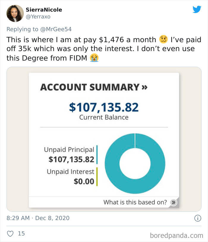 Students-Share-Loans