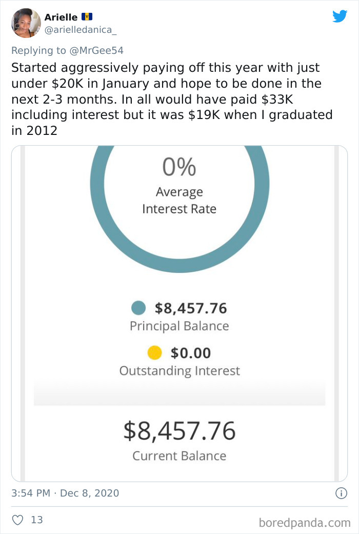 Students-Share-Loans