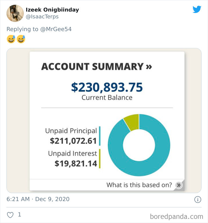 Students-Share-Loans