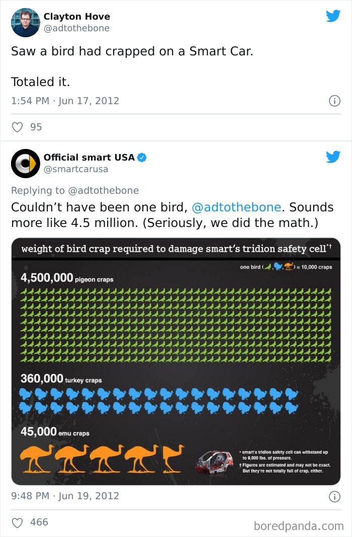 Smart Did It As A Comeback