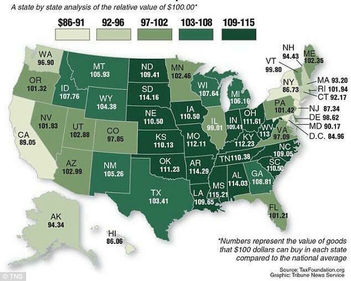 Relative Value Of $100