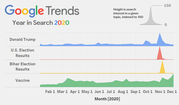Guy Shares A 2020 Google Search Trends Infographic And It Sums Up 2020 Guy Shares A 2020 Google Search Trends Infographic And It Sums Up 2020