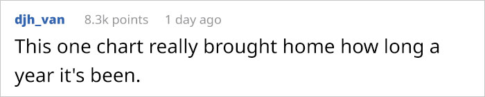 Guy Shares A 2020 Google Search Trends Infographic And It Sums Up 2020