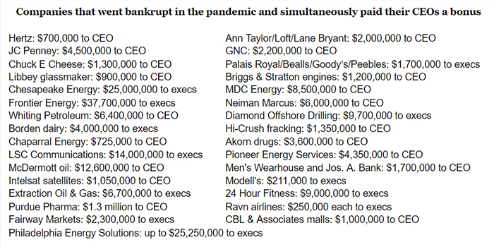 Twitter Is Enraged After An Entrepreneur Reveals A List Of Companies That Went Bankrupt But Paid The CEOs 7-Digit Sums Twitter Is Enraged After An Entrepreneur Reveals A List Of Companies That Went Bankrupt But Paid The CEOs 7-Digit Sums