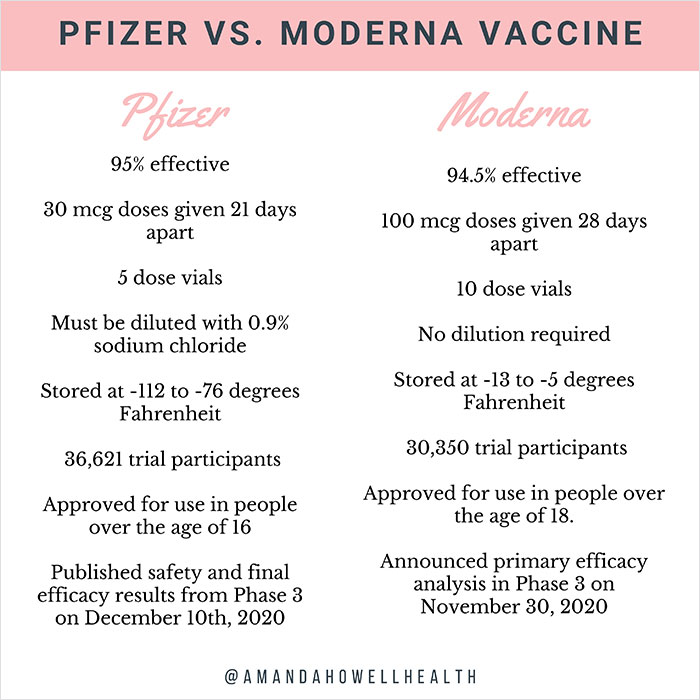 Health Expert Compares Pfizer-BioNTech And Moderna Covid-19 Vaccines, Goes Viral Health Expert Compares Pfizer-BioNTech And Moderna Covid-19 Vaccines, Goes Viral