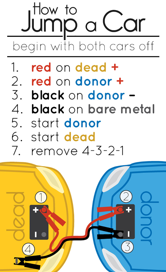 How To Jumpstart A Car