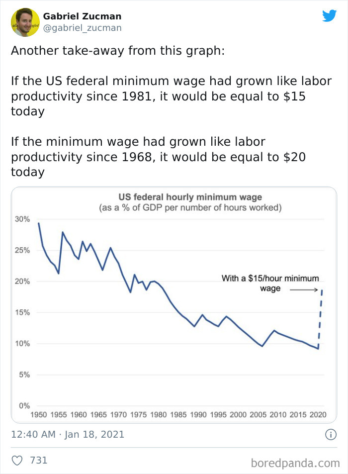 America-Minimum-Wage-15-Dollars-Boost-People-Reactions