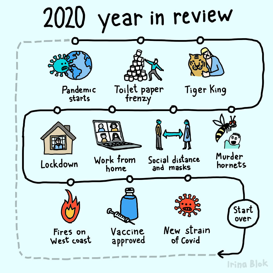 2020 Year In Review