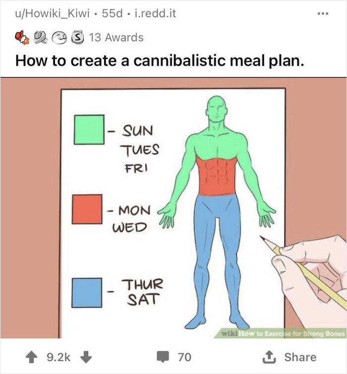 WikiHow image humorously showing a "cannibalistic meal plan" with color-coded body parts.