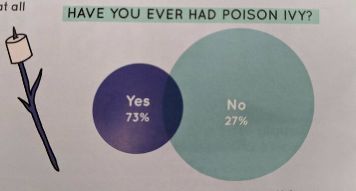 Yes, But Actually No