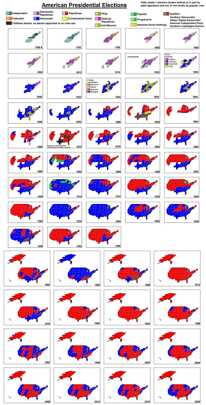 Every Presidential Election In American History (1788-2020)