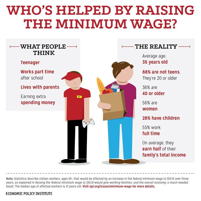 America-Minimum-Wage-15-Dollars-Boost-People-Reactions