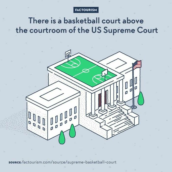 World-Illustrated-Facts-Factourism