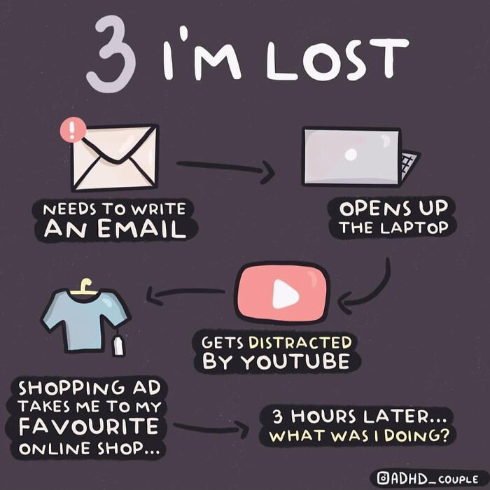 People Are Getting Convinced They Might Have ADHD After Seeing This Illustration About 6 ADHD Moods People Are Getting Convinced They Might Have ADHD After Seeing This Illustration About 6 ADHD Moods