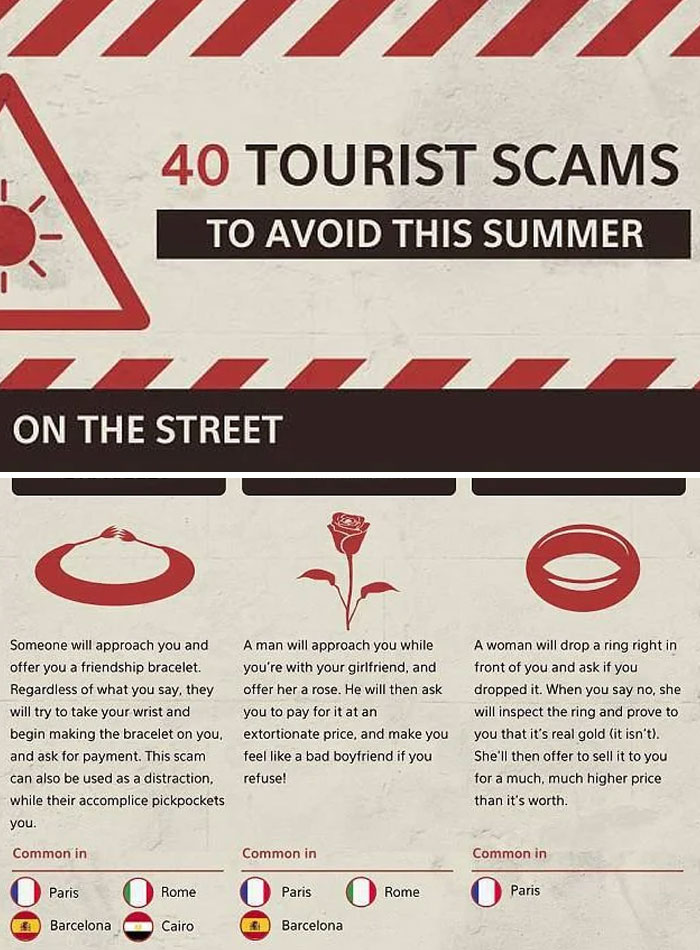 Popular Overseas Tourist Scams