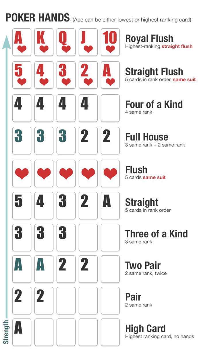Poker Hands