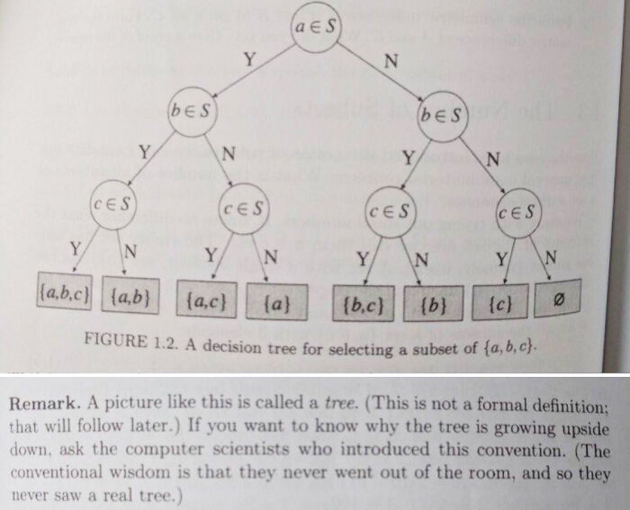 Shots Were Fired In My Discrete Math Textbook