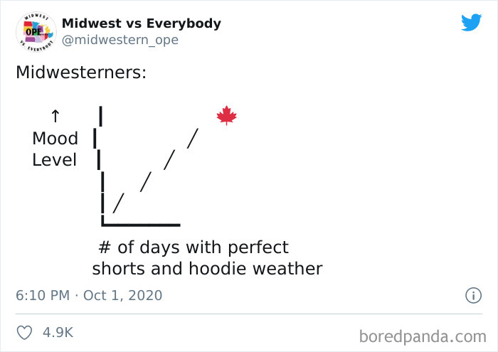 Funny-Midwestern-Tweets