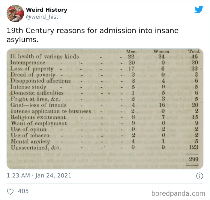 Weird-History-Twitter