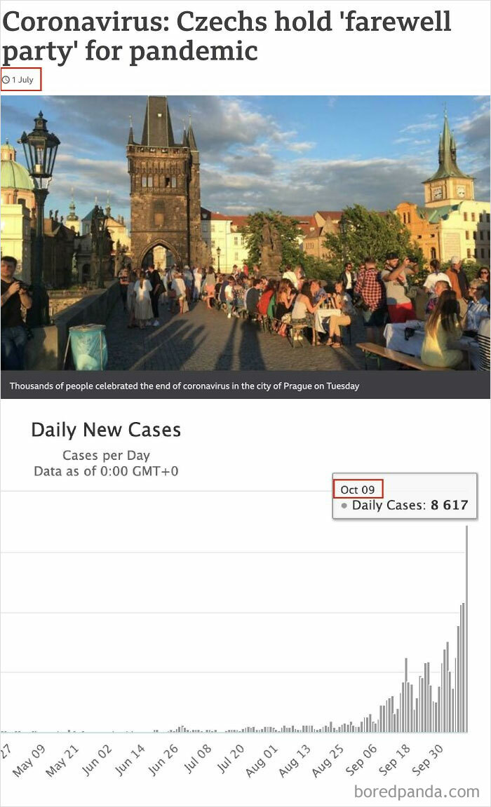 Celebrating Too Early