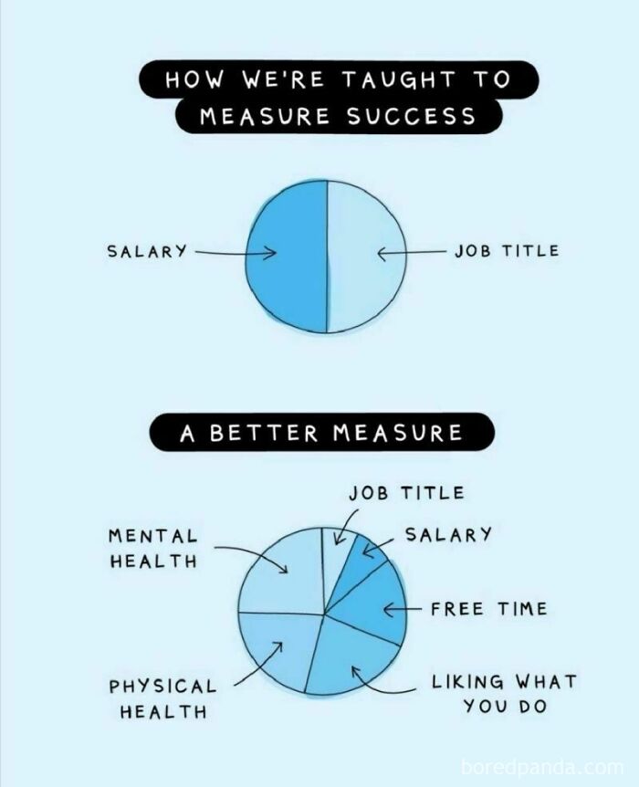 Measuring Success