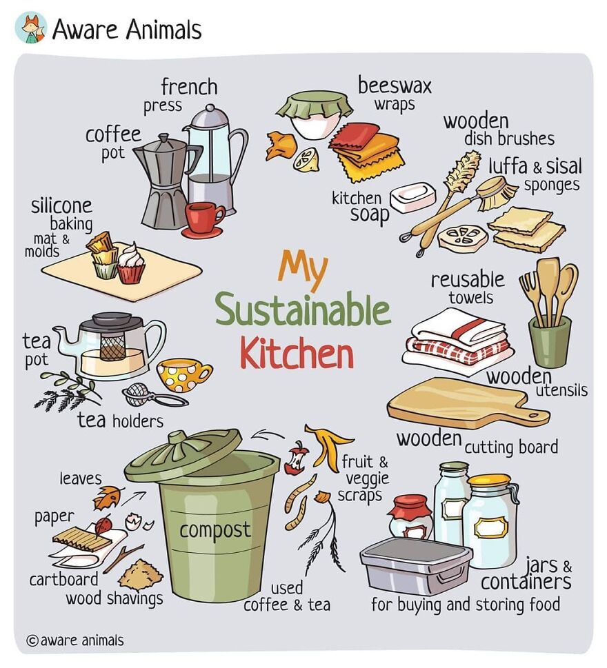 My Sustainable Kitchen