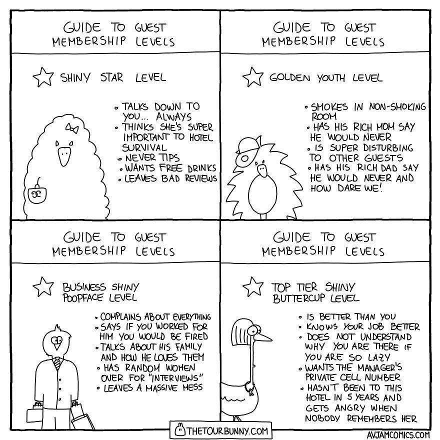 Membership Level Guide