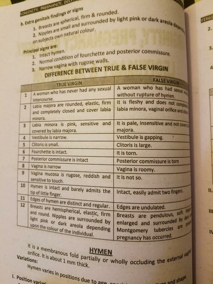 University Level Forensic Medical Textbook In Pakistan