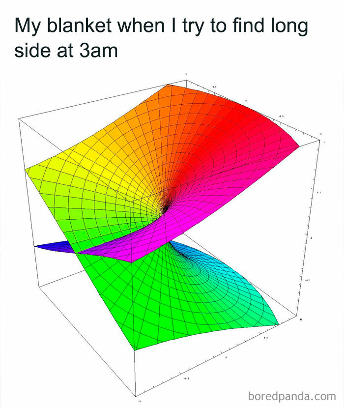 Colorful 3D graph meme illustrating the struggle of finding a blanket's long side at 3am, relatable and hilarious.