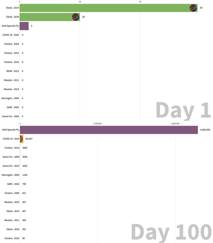 For Everyone Asking Why I Didn't Include The Spanish Flu And Other Plagues In My Last Post