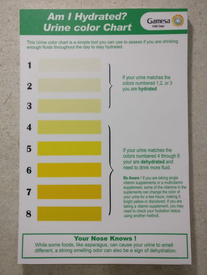 My New Office Has A Urine Color Chart In The Restroom To Check If One Is Hydrated Or Not