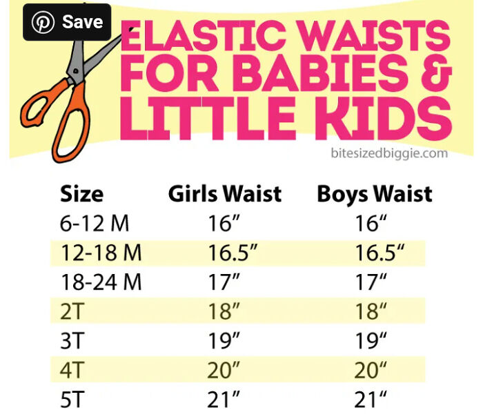 The Measurements Are The Same