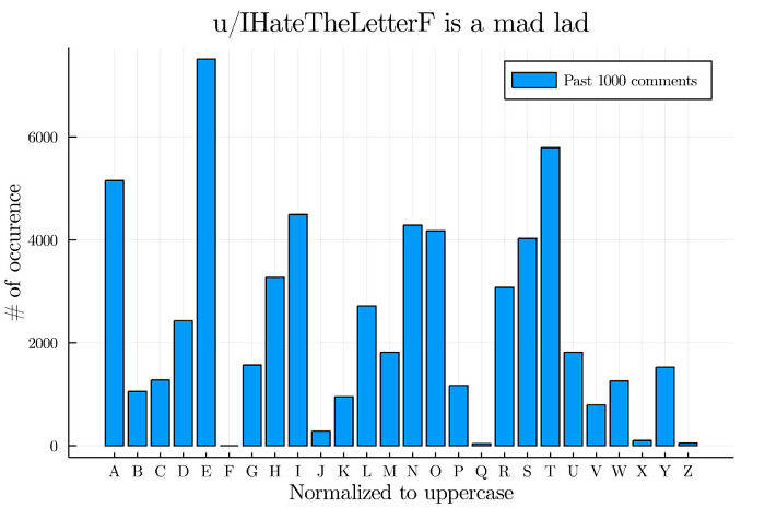 U/Ihatetheletterf Is A Mad Lad