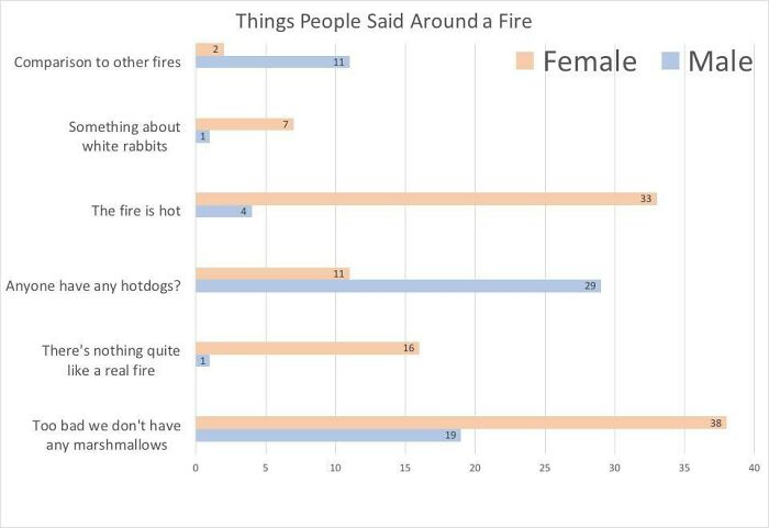 I Sat By A Fire And Recorded What People Said