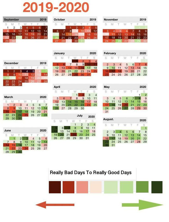 A Year Ago I Was Hospitalized For A Failed Suicide Attempt, I Decided Then, That I Wanted To Be Healthier And Happier; This Is What A Year Of Therapy And Proper Medication Can Do. Don’t Give Up