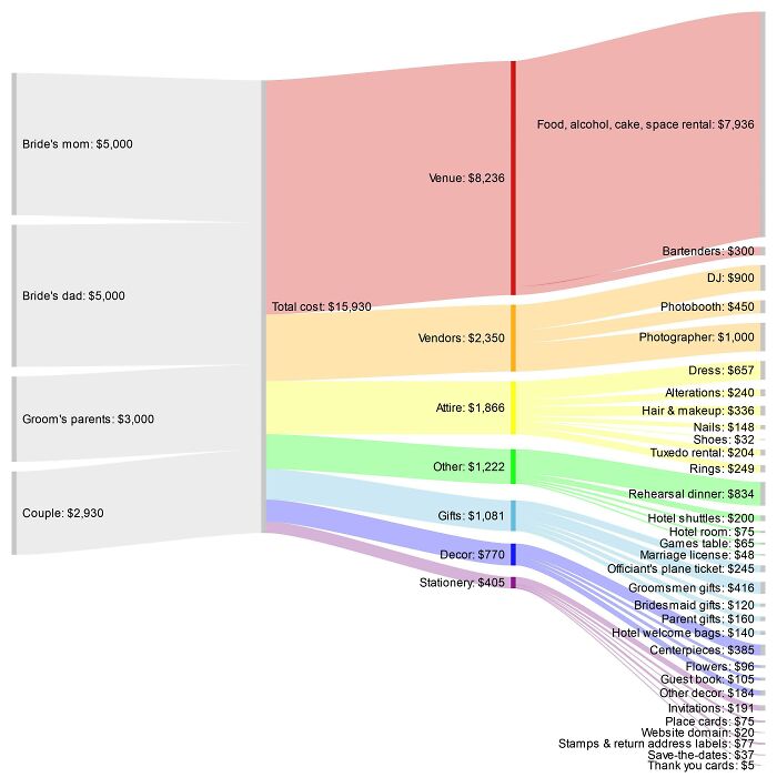 The Cost Of Our “Inexpensive” Wedding (Us, 2019)