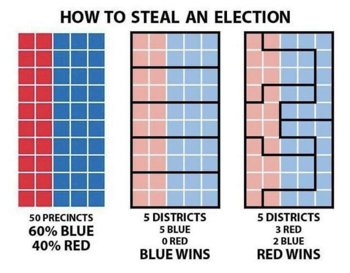 How Gerrymandering Works