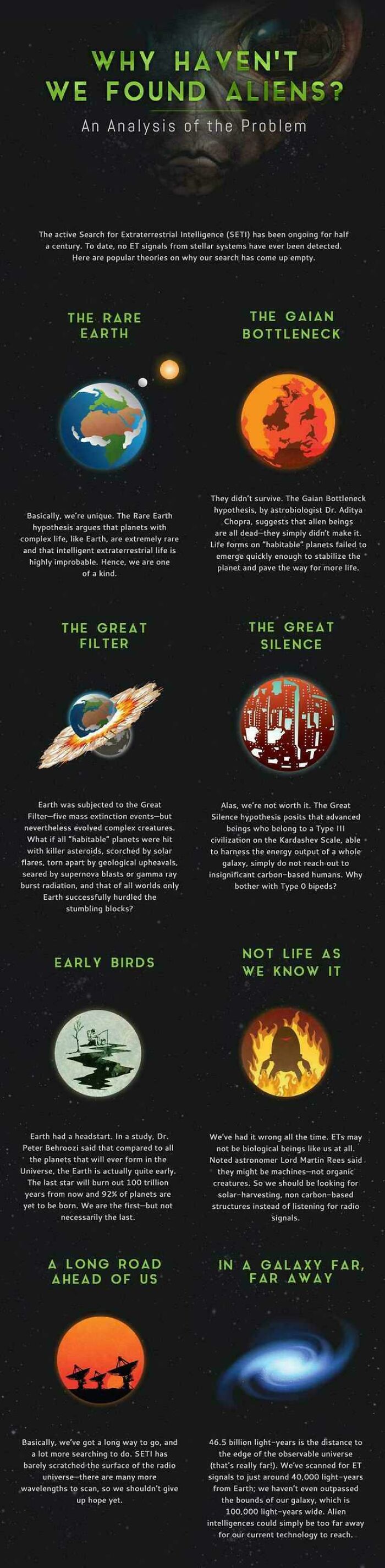 Theories On Why We Haven't Found Alien Life Yet.