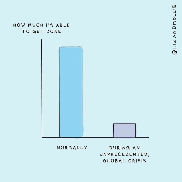 Can We All Please Keep In Mind That Finding It Harder To Focus Or Get Work Done Is A Normal Response? Thanks