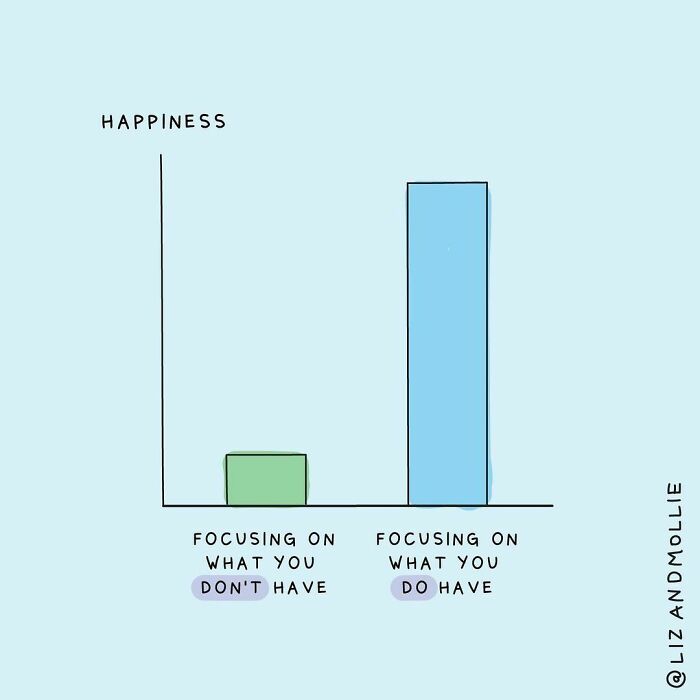 Especially In Your Darker Moments, It’s Worth Taking A Step Back To Remind Yourself Of All The Good In Your Life. Too Often We Compare Our Weaknesses Or Failures To Other People’s Strengths And Wins, And Expressing Gratitude Can Help You Step Out Of Those Unhealthy Thinking Patterns..this Is Not To Discount Your Gloomy Days, But Rather To Help You See Enough Light In The Darkness To Keep Moving Towards Better Times