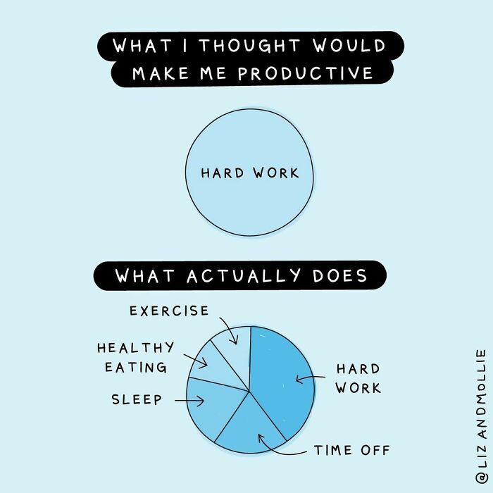  Remember Your Career Is A Marathon, Not A Sprint. To Be Successful In The Long Run, It’s Just As Important To Take Time To Care For Yourself As It Is To Focus On Your Work