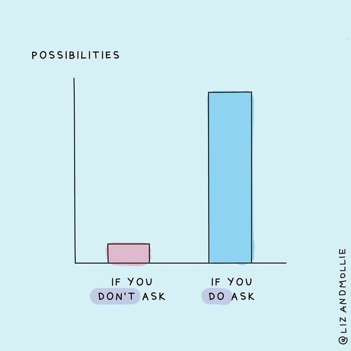Ask For The Thing You’ve Been Meaning To Ask For, Send That Email You’ve Been Nervous About, Or Reach Out To Someone You Admire. You Never Know What Might Happen!