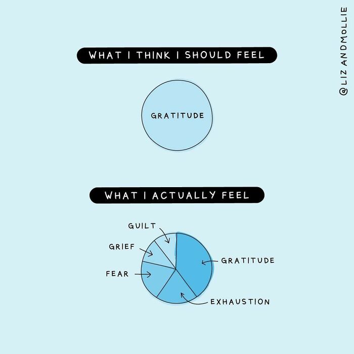 You Can Have A Lot In Your Life To Be Grateful For, And Still Feel Sad Or Exhausted Or Disappointed At Times. Practicing Gratitude Doesn’t Need To Involve Suppressing All Your Other Emotions. As We Write In Our Book, Feeling Bad About Feeling Bad Will Only Make You Feel Worse. So If You’re Having A Gloomier Day, Do Remind Yourself Of What You Can Be Thankful For, But Don’t Beat Yourself Up If You Still Feel A Little Down